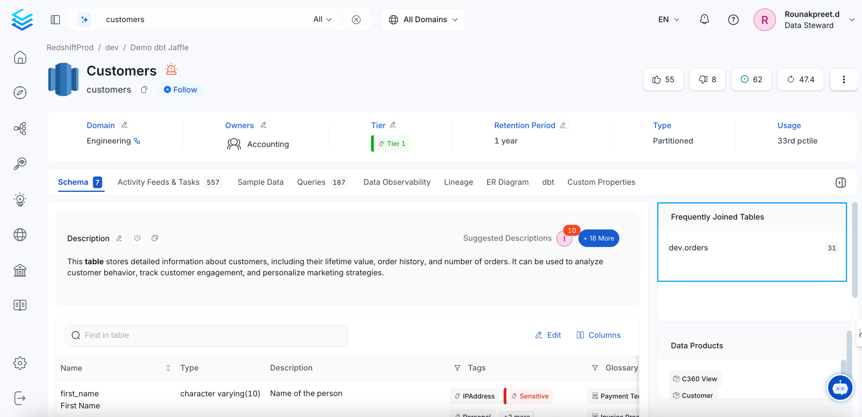 Frequently Joined Tables