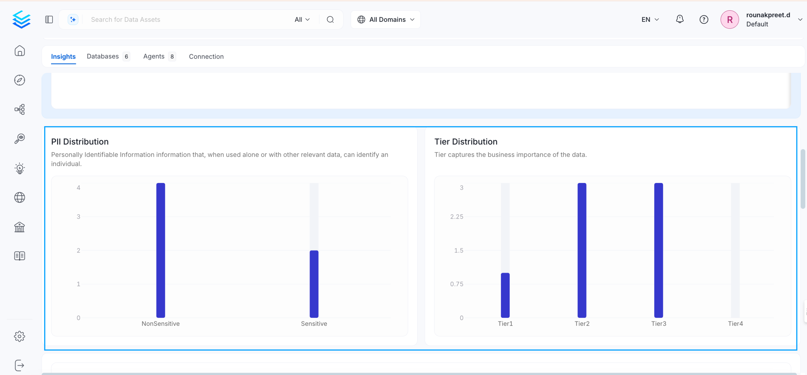 PII & Tier Distribution
