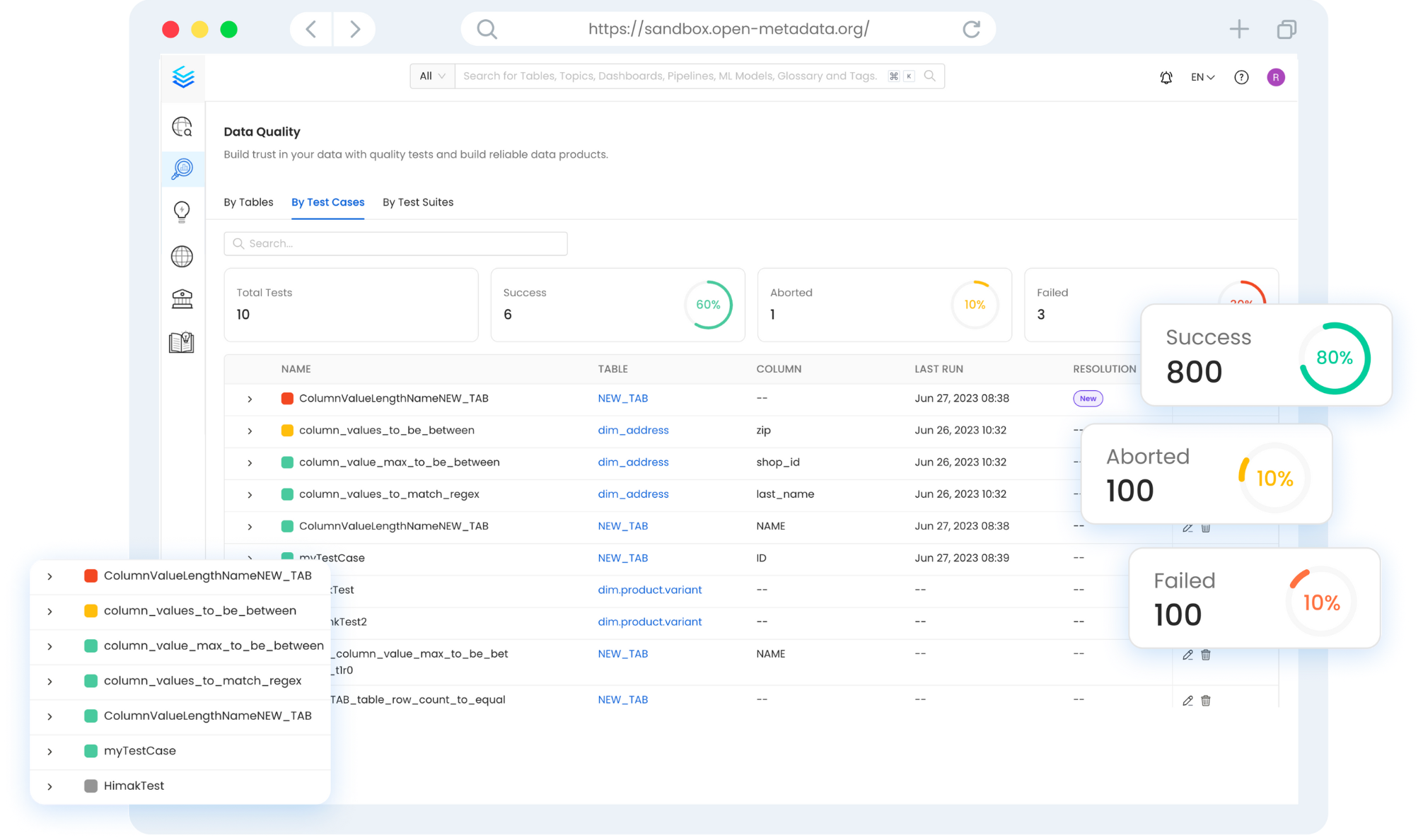 Profiler & Data Quality